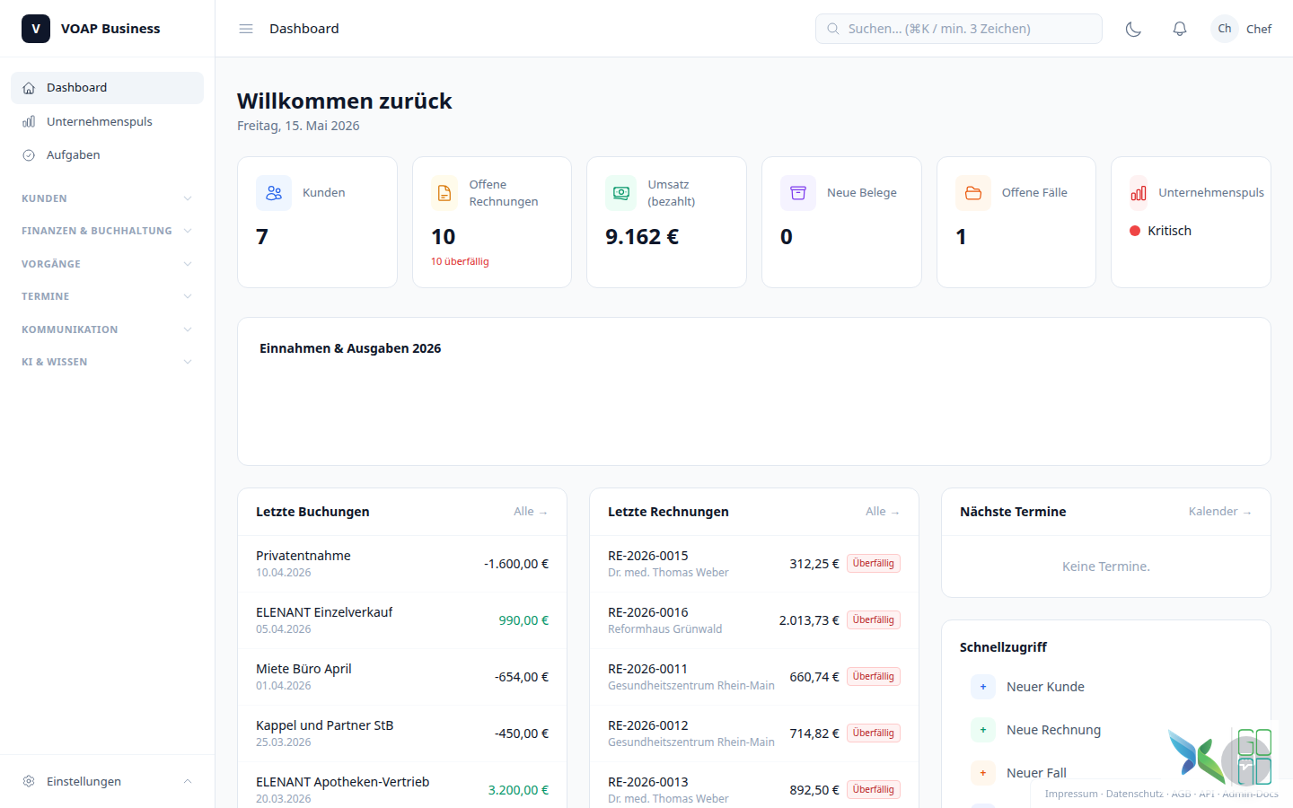 VOAP Business Cockpit - Dashboard-Uebersicht
